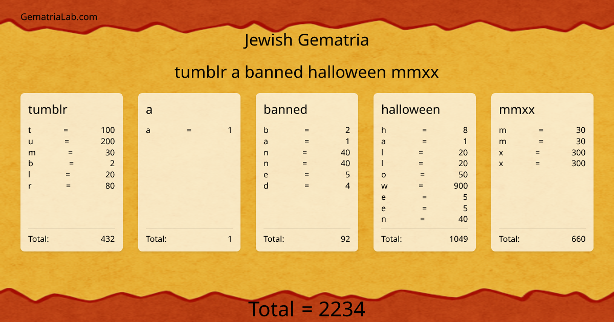 tumblr a banned halloween mmxx in jewish Gematria